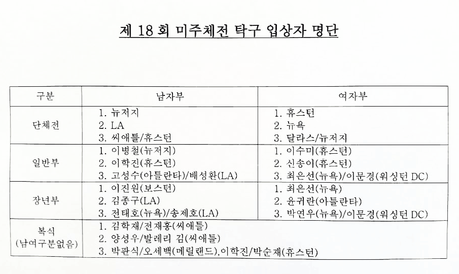 제 18회 미주체전 탁구 입상자 명단